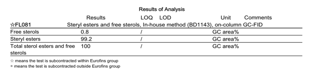 宁波乐鱼中国官方网站 - 乐鱼leyu(中国)植物甾醇酯技术研究获重大突破